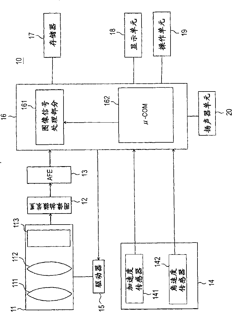 Imaging apparatus, imaging method, and program