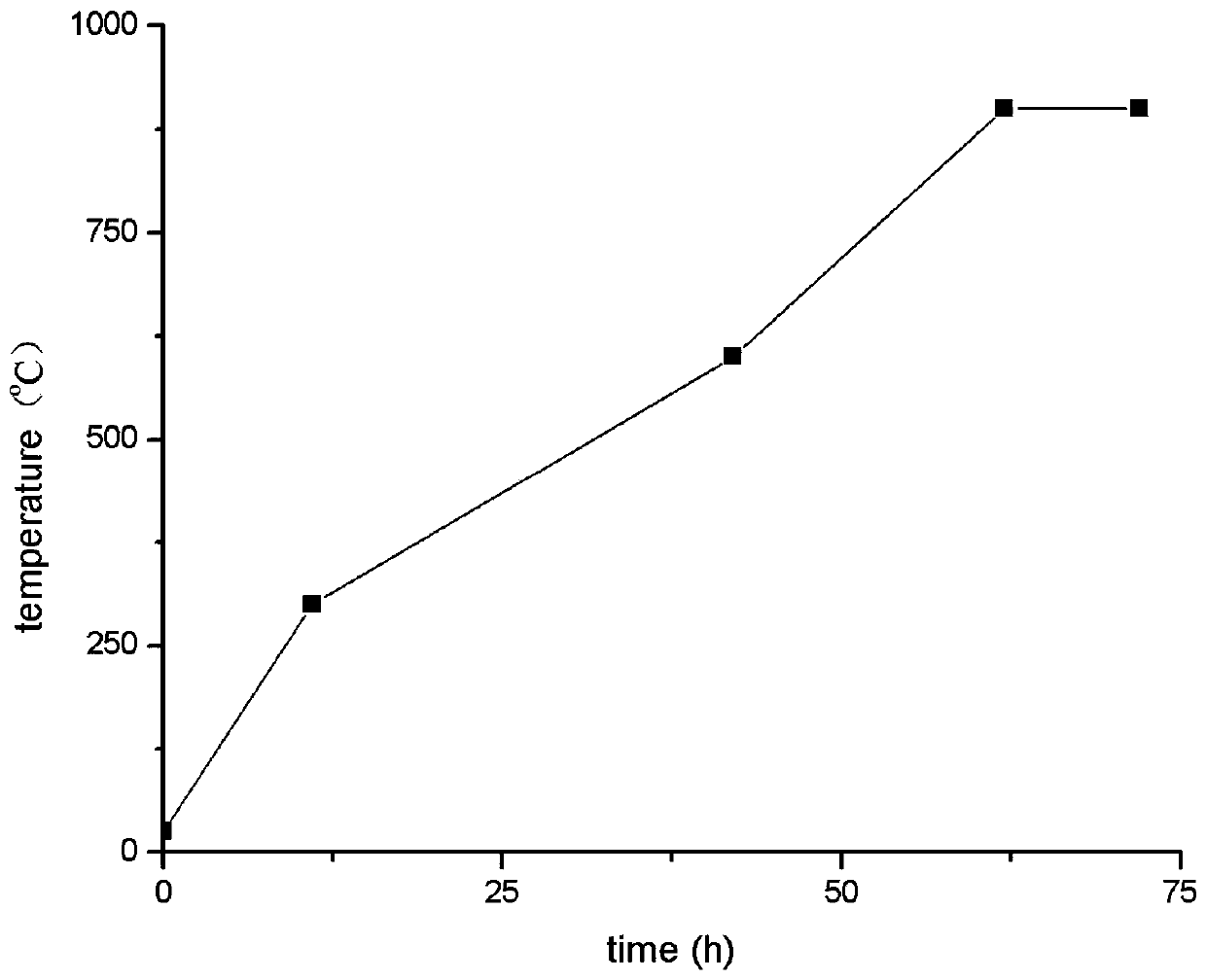 Wettable cathode material for aluminum electrolytic cell as well as preparation method and application thereof