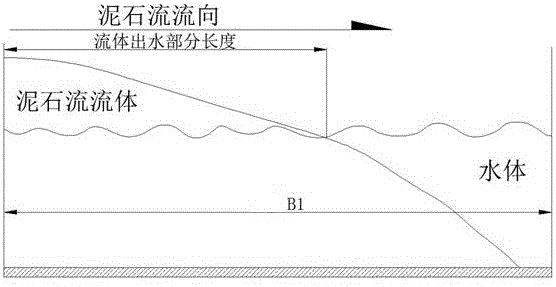 Viscous debris flow river-blocking calculation method and application thereof
