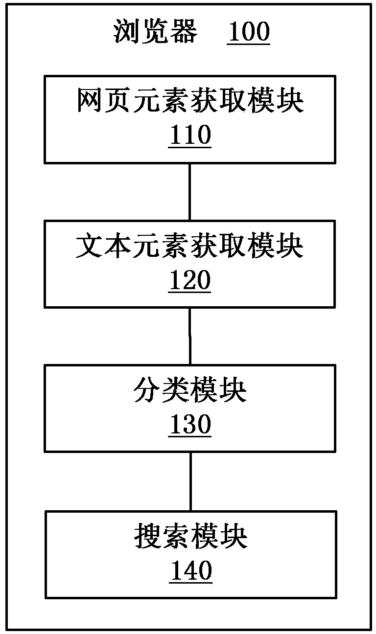 Method for network search at browser side and browser