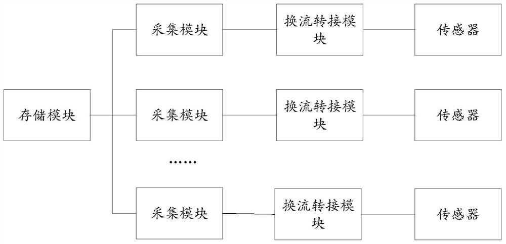 Aircraft measurement system, short message communication method and storage medium