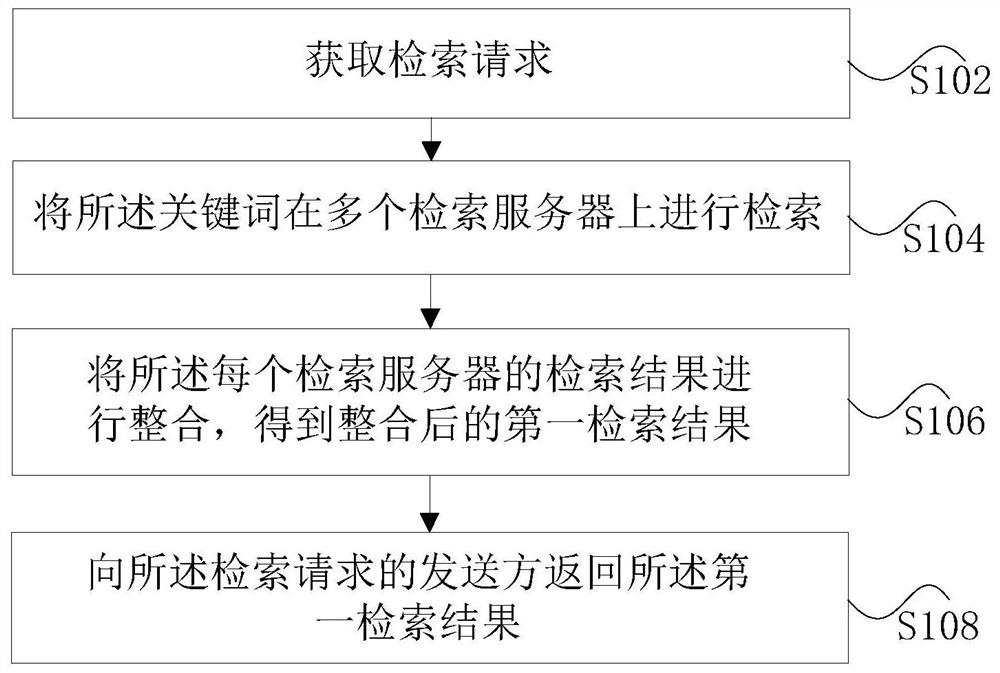 Distributed patent data retrieval-based method and system