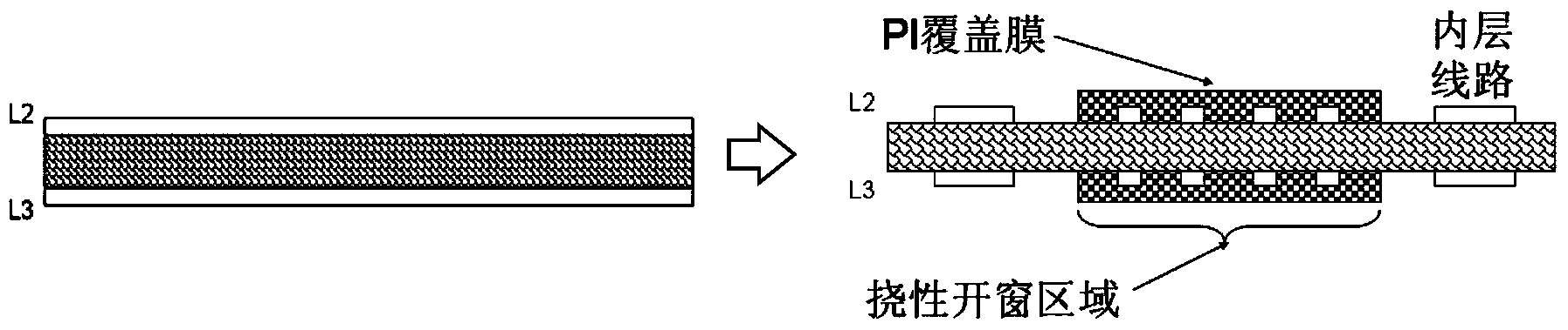 Rigid-flexible combined printed circuit board preparation method