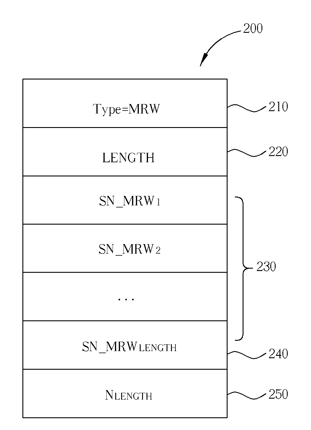 Data discard signalling procedure in a wireless communication system