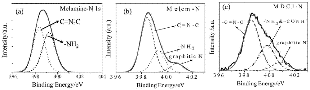 Nanocomposite catalyst and its preparation method and application