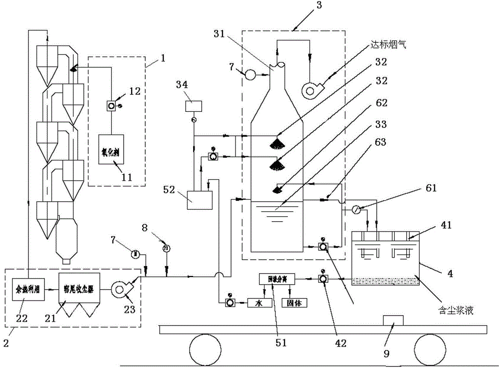 A flue gas purification method and purification device