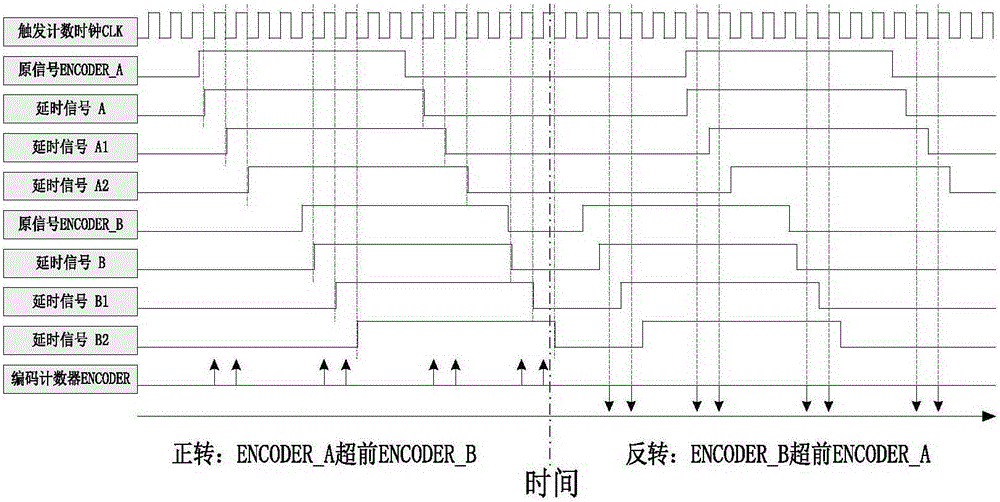 Coding method and encoder for oil drilling drawworks equipment