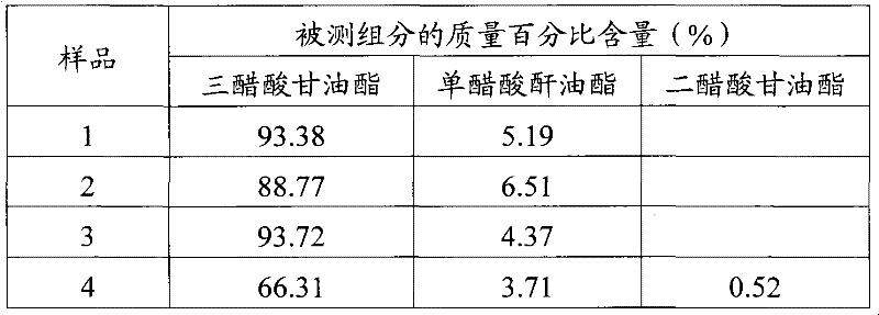 Method for quantitatively detecting components in glycerol triacetate for tobacco