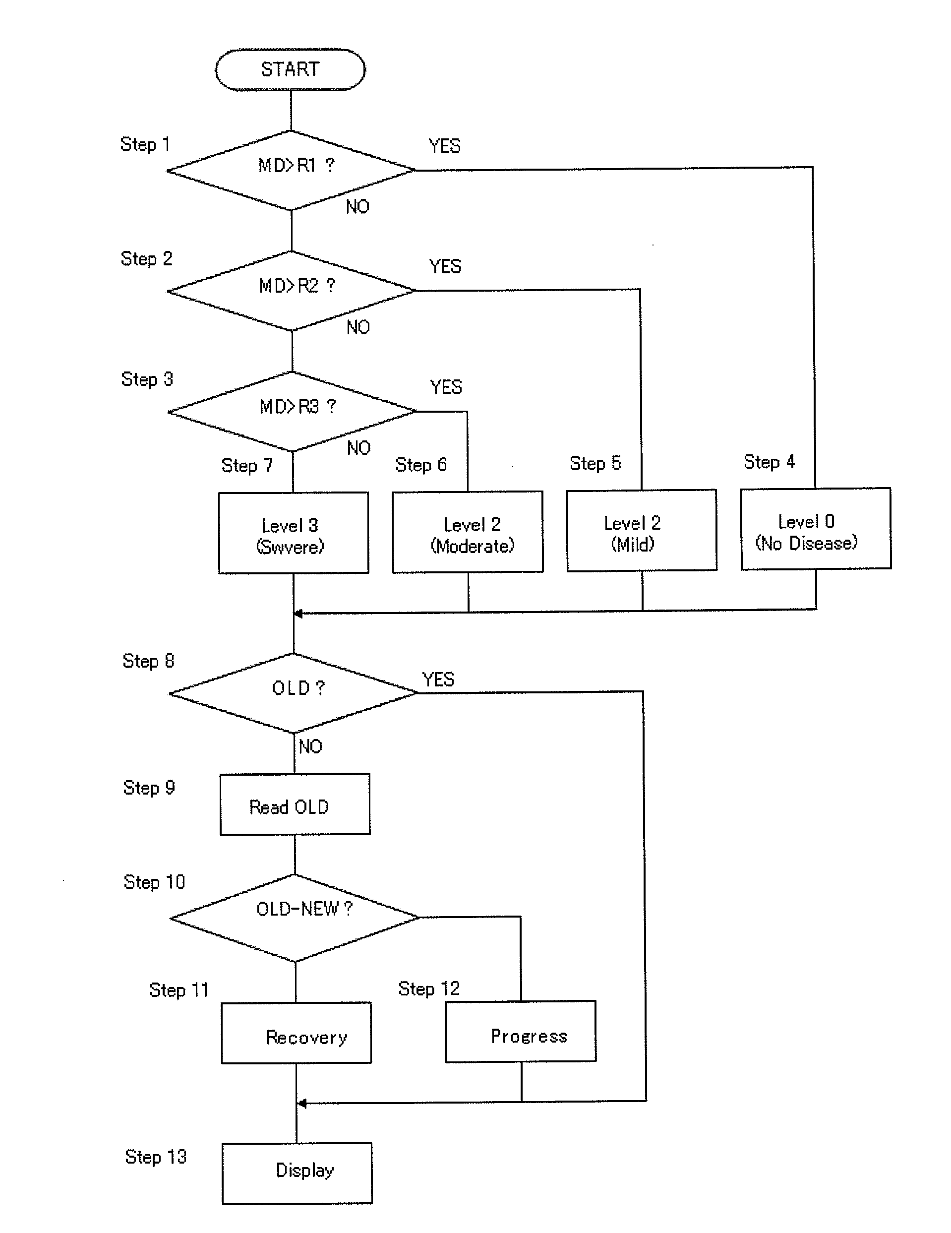 Method for treating retinal disease