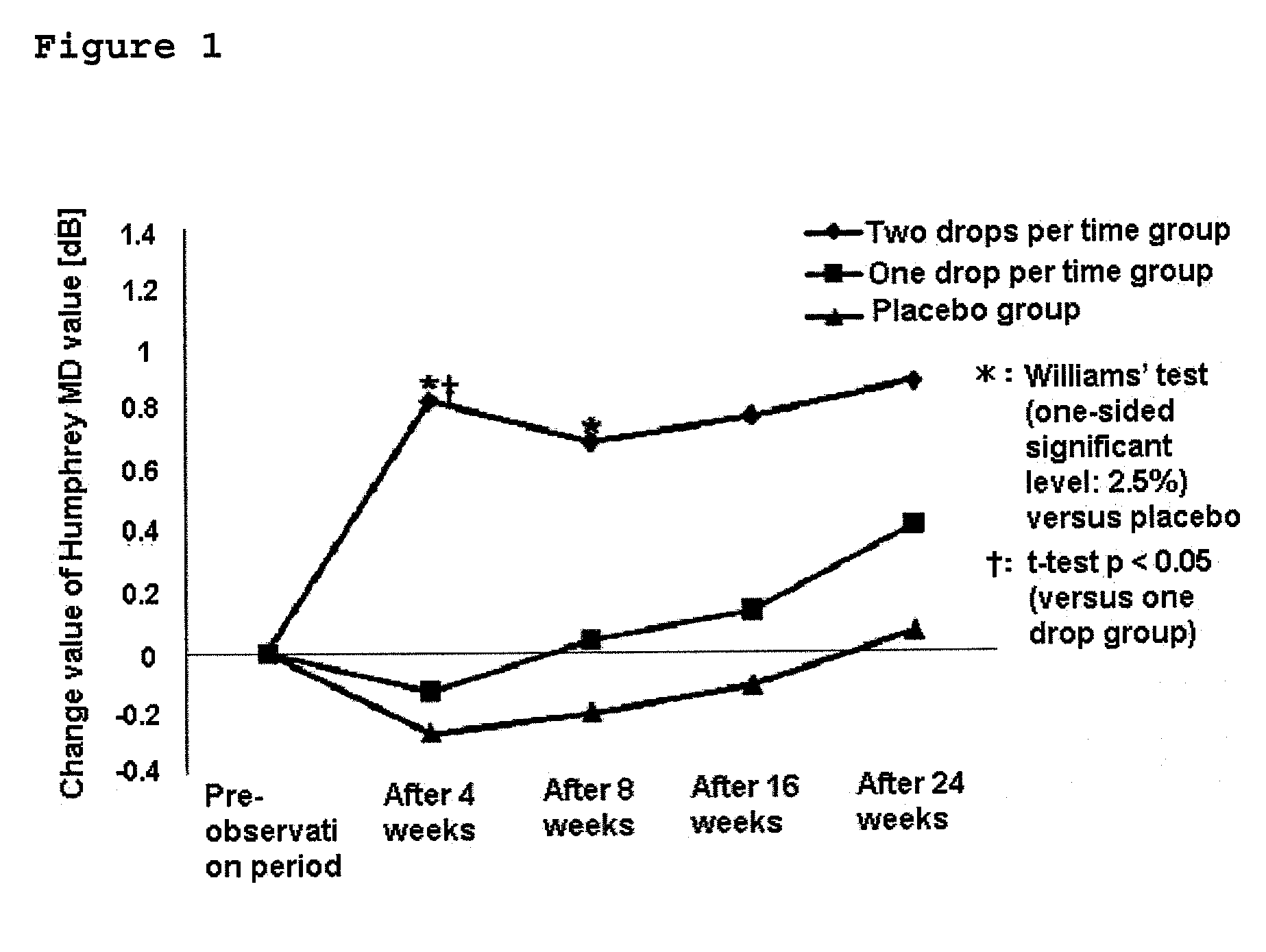 Method for treating retinal disease