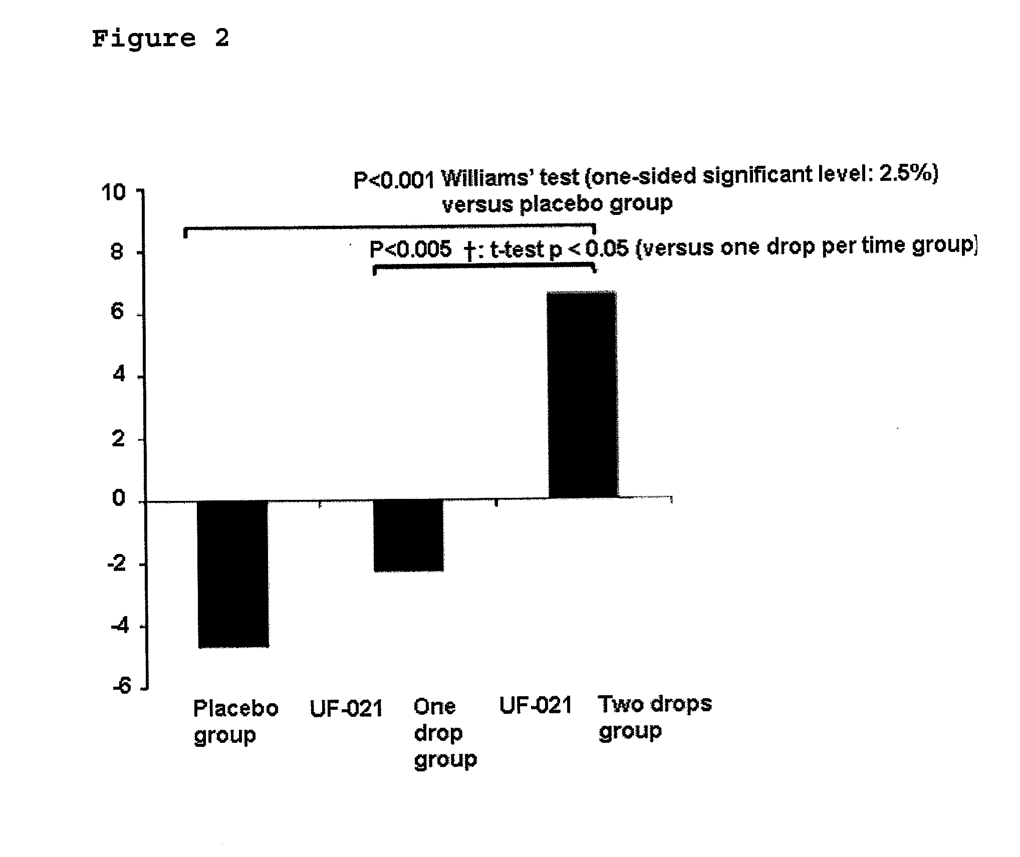 Method for treating retinal disease