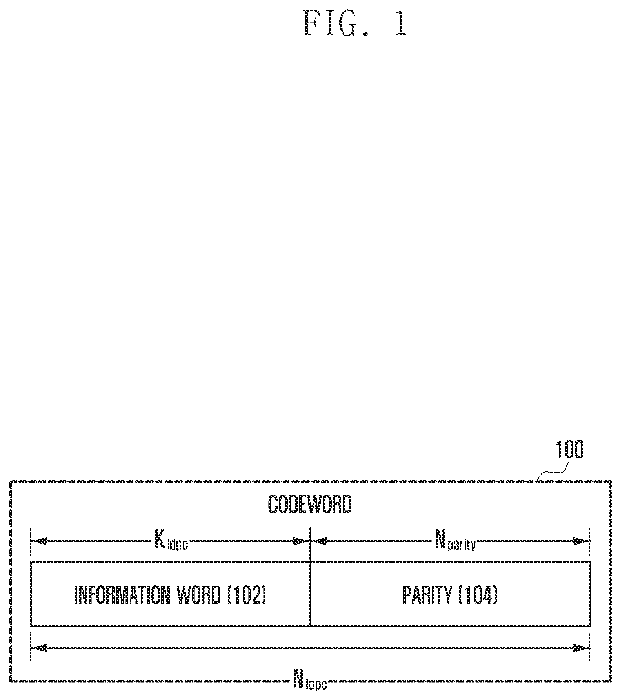 Method and apparatus for channel encoding and decoding in communication or broadcasting system