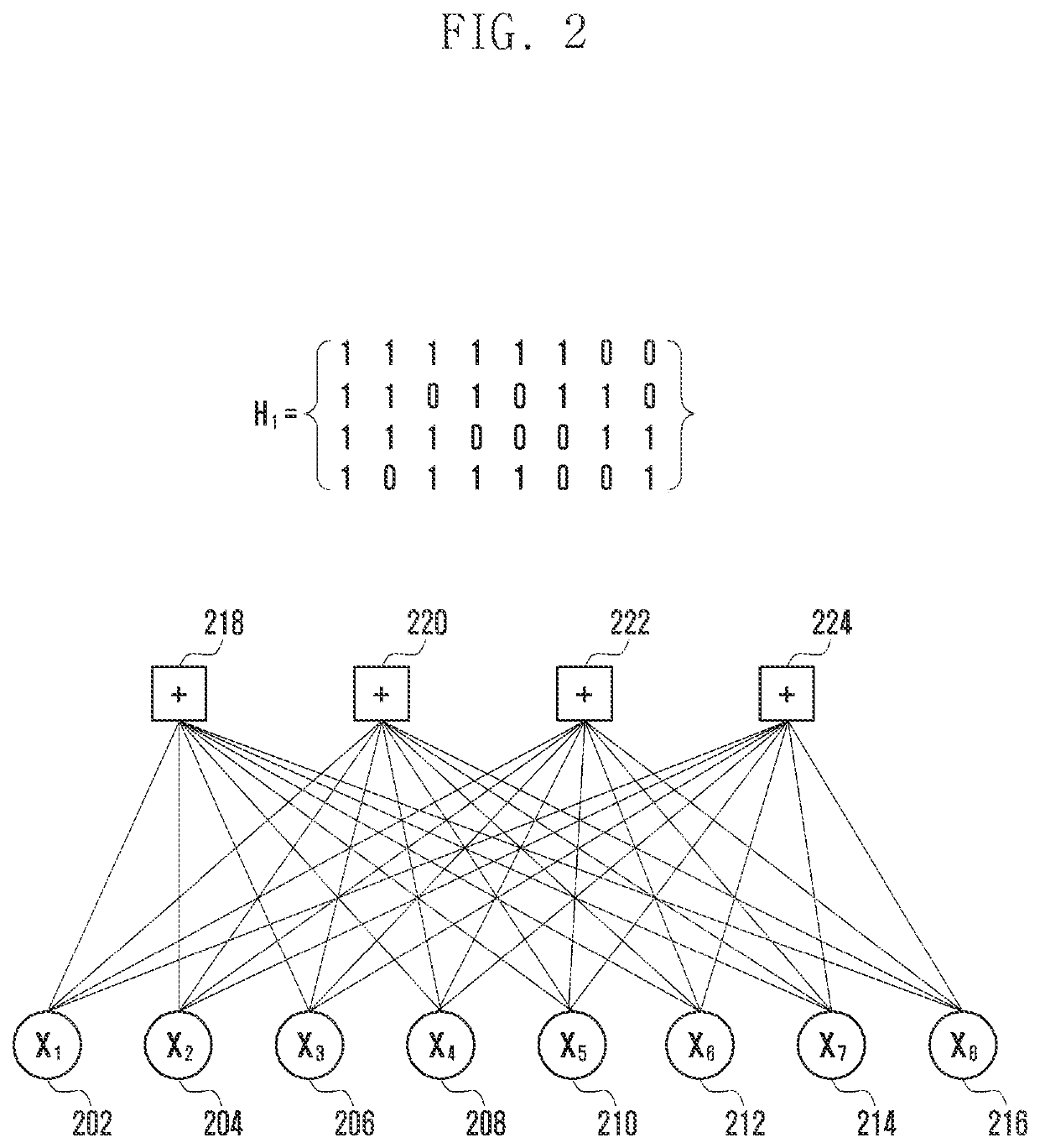 Method and apparatus for channel encoding and decoding in communication or broadcasting system