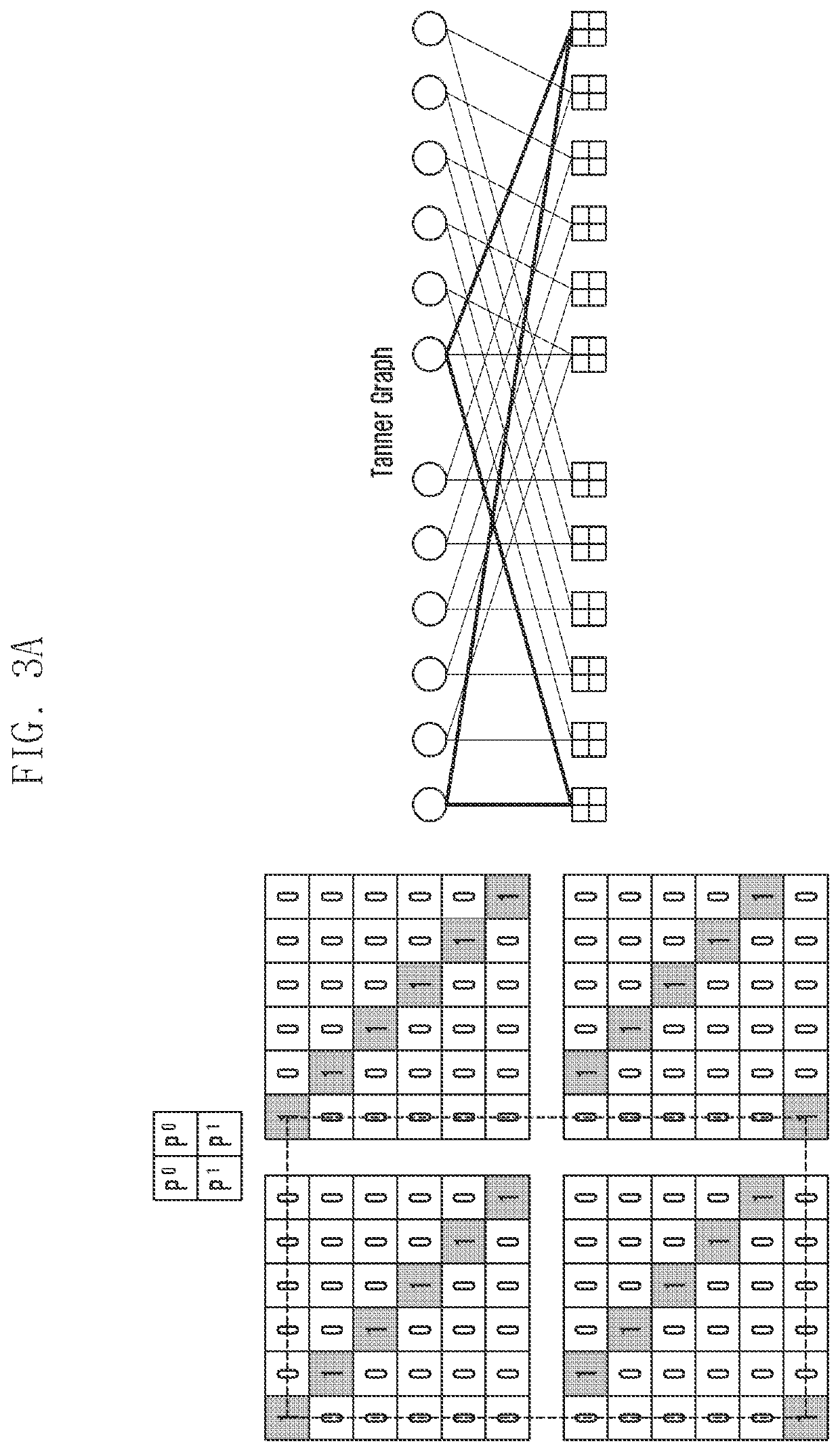 Method and apparatus for channel encoding and decoding in communication or broadcasting system