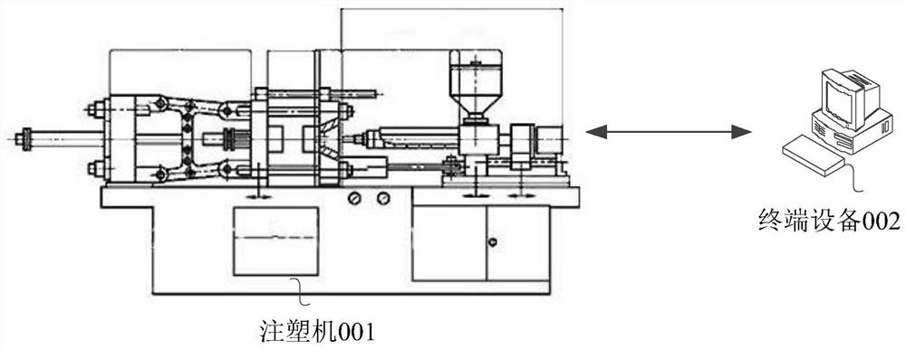 Flexible switching control method and device for injection molding machine