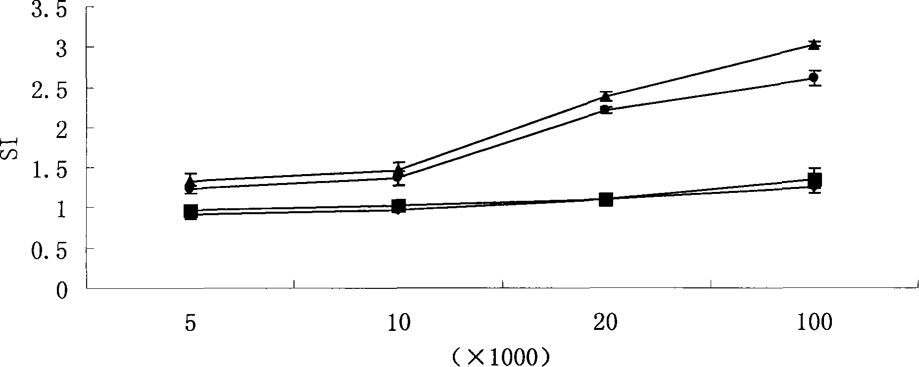 Method for constructing shRNA eukaryon expression vector for inhibiting mouse B7-DC gene expression