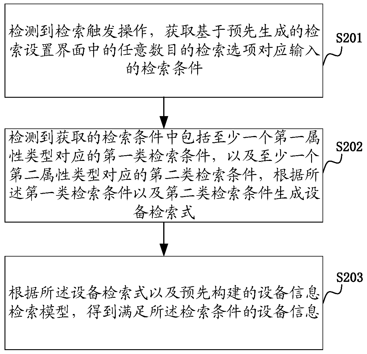 Device information retrieval method, device and computer equipment