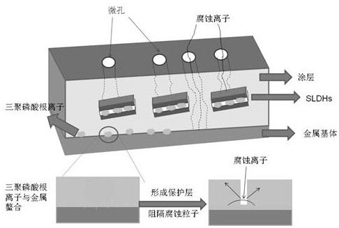 A kind of preparation method of water-based anti-corrosion and fire-proof integrated coating