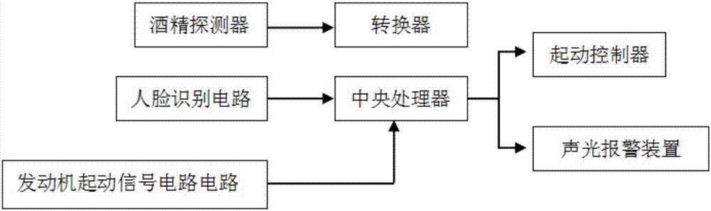 Automobile intelligent safe driving method and system