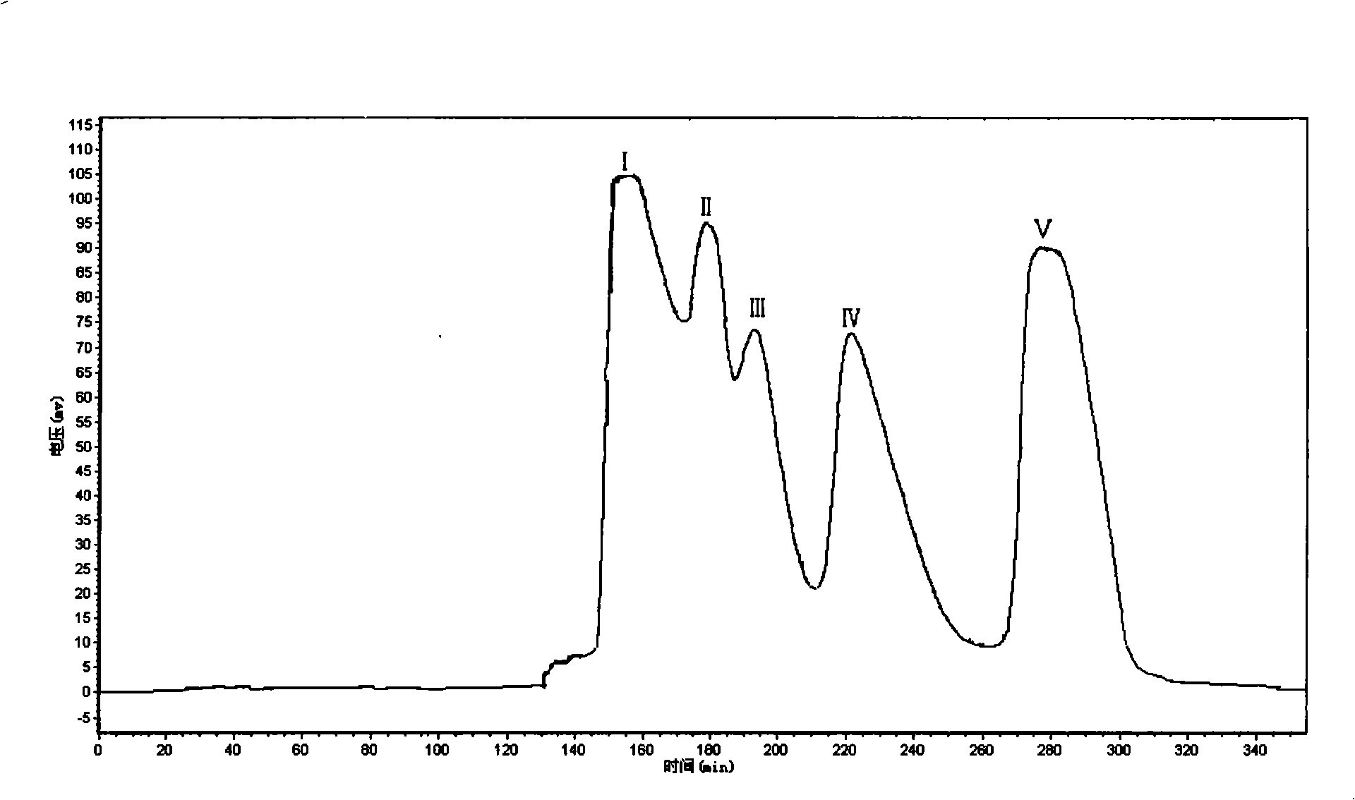 Method for separating and purifying Momordica grosvenori leaf chromocor compound by high-speed countercurrent chromatography and products thereof