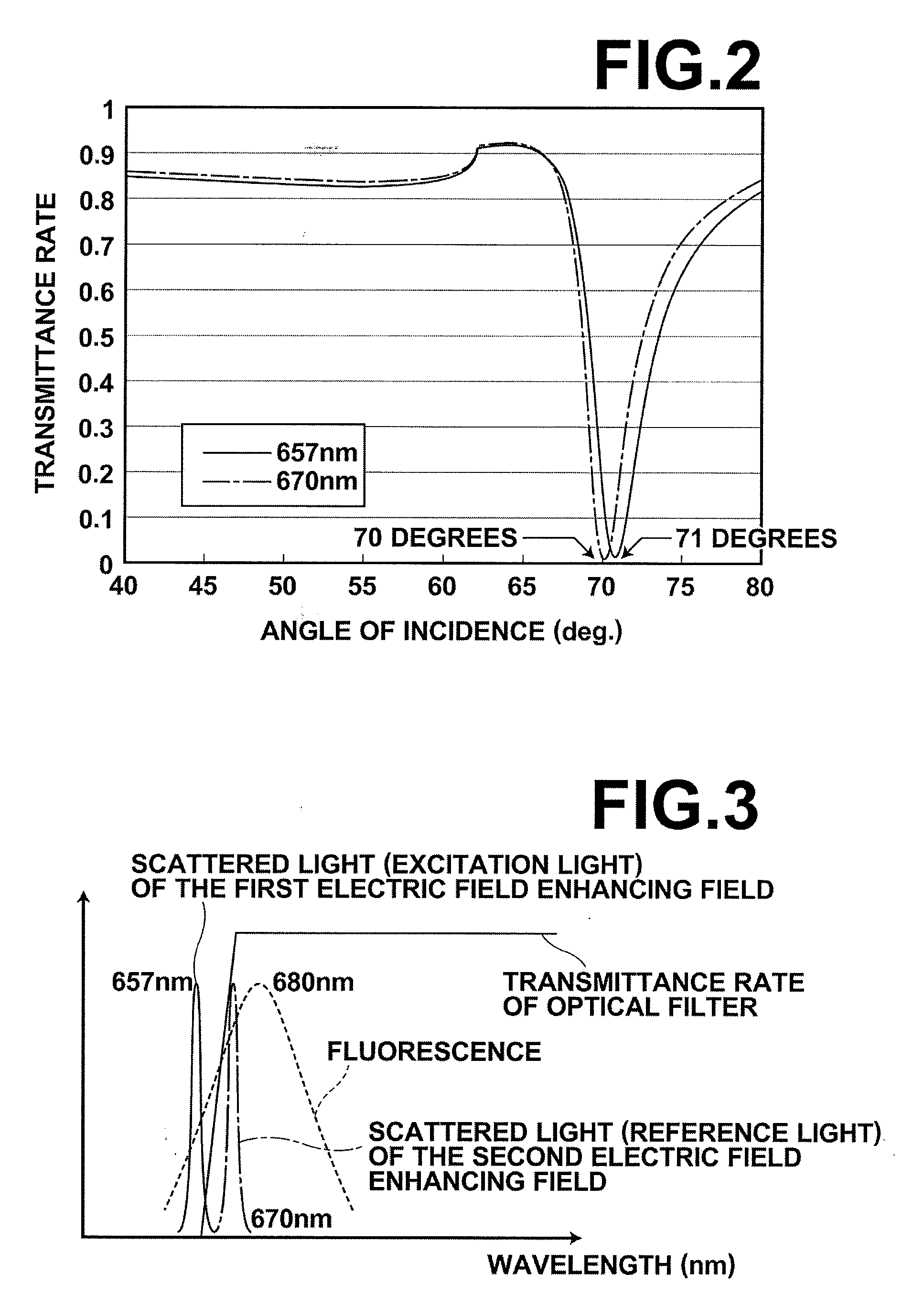 Flourescence detecting method and fluorescence detecting apparatus