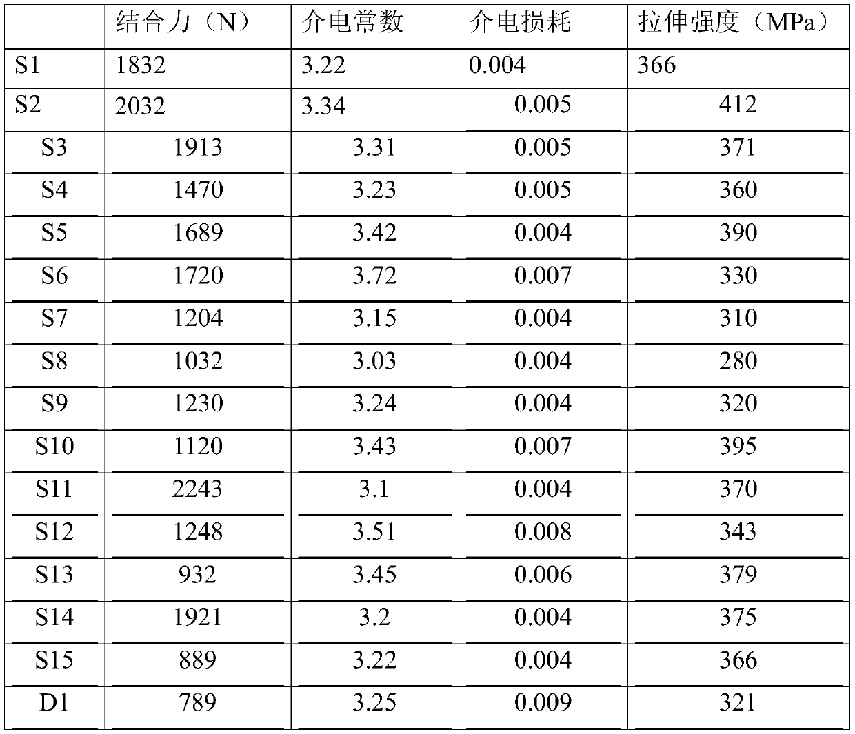 Cyanate resin raw material composition, cyanate resin, and cyanate resin metal composite material and preparation method thereof