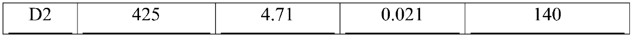 Cyanate resin raw material composition, cyanate resin, and cyanate resin metal composite material and preparation method thereof