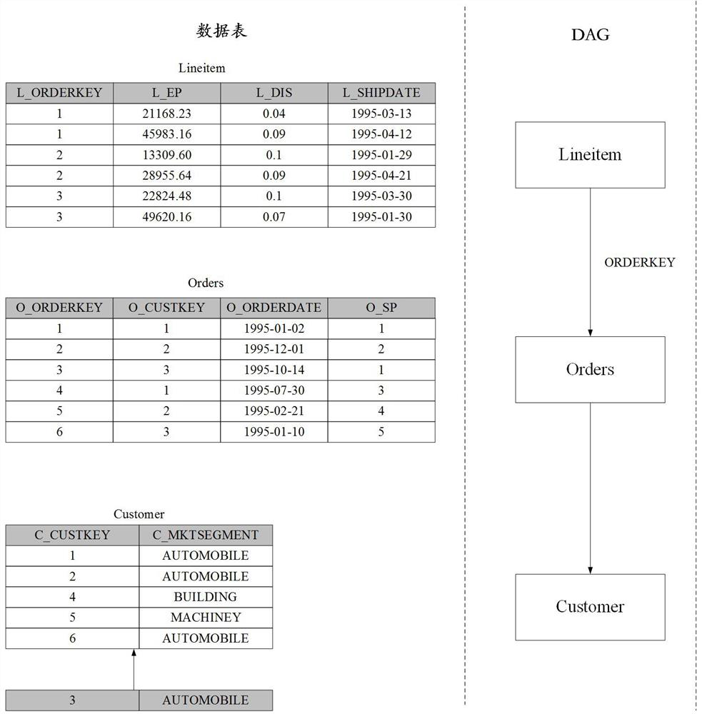 Data processing method, device and storage medium