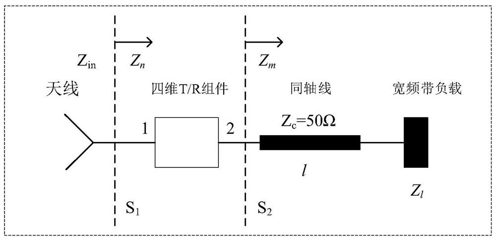 In-band scattering reduction structure based on four-dimensional antenna array and control method of in-band scattering reduction structure