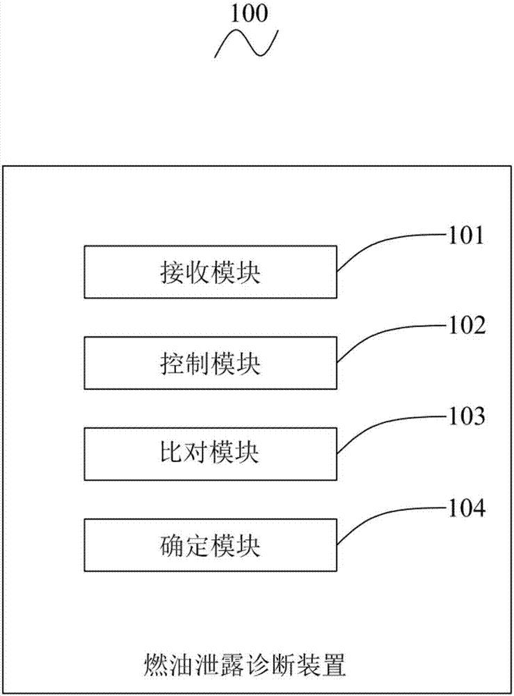 Diagnostic method and device for fuel leakage and fuel tank system