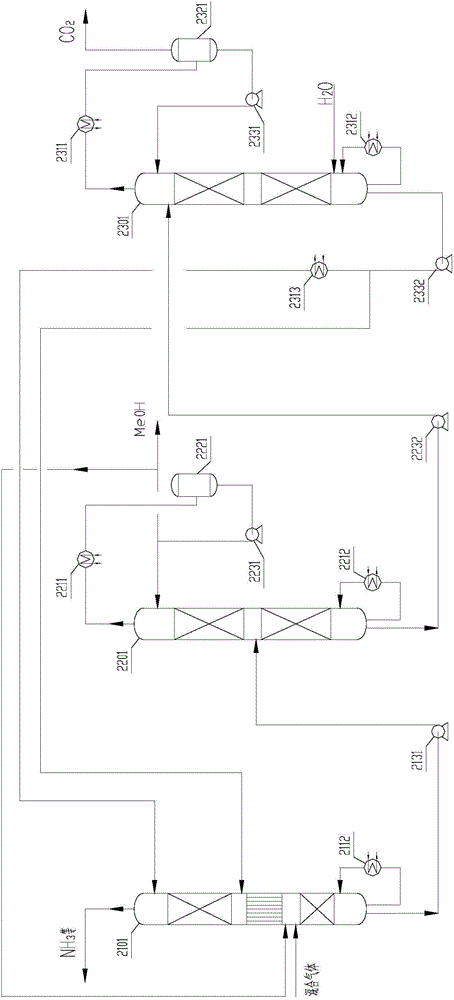 Ammonia and carbon dioxide separation method