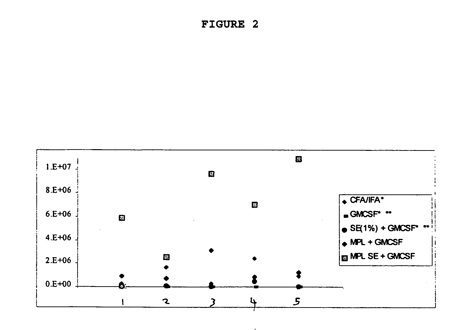 Adjuvant combination formulations