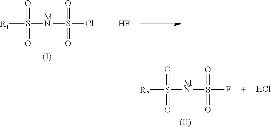 Method for preparing imide salts containing a fluorosulphonyl group