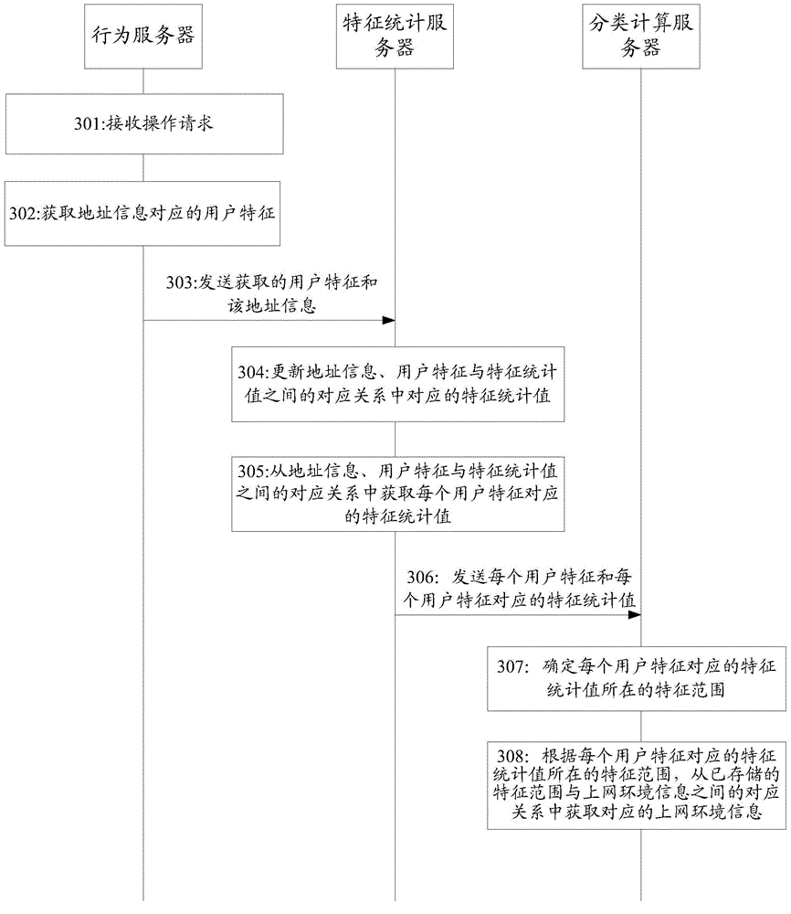 Method and device for obtaining information of Internet environment