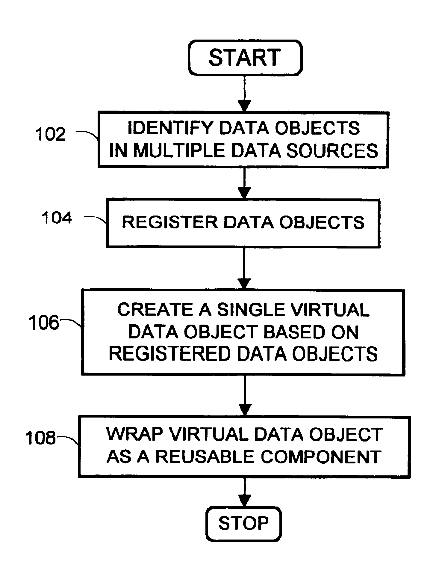 Mapping data from multiple data sources into a single software component