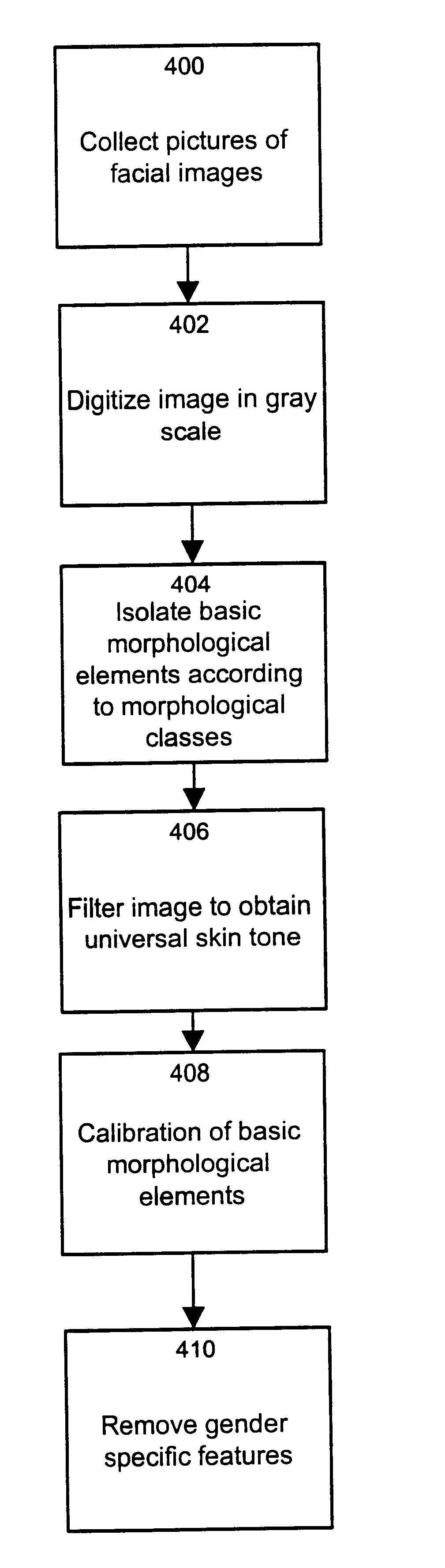 Method and apparatus for creating facial images