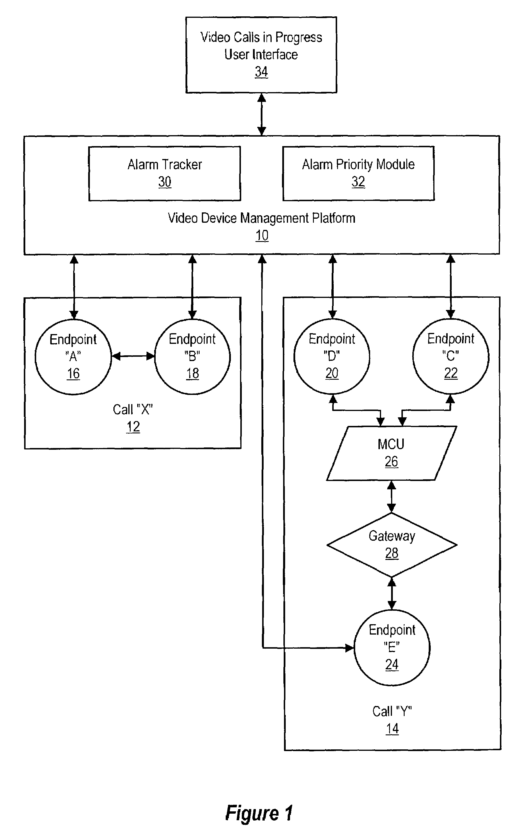 Method and system for presenting a video call management console