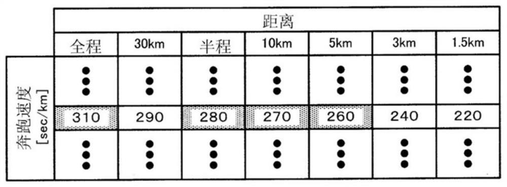 Recommended running pace calculating system, and recommended running pace calculating method