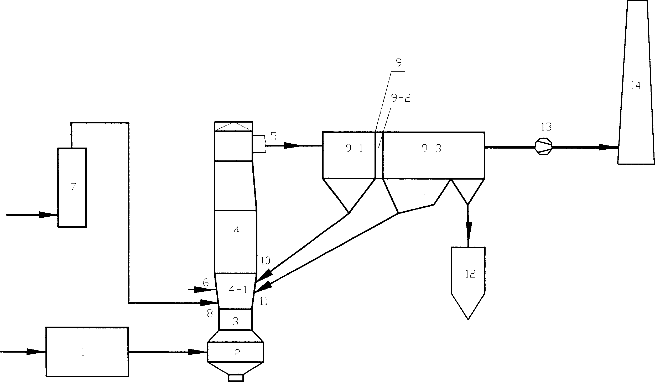 Cyclic fluidizing dry flue desurlfurizing and duct collecting process by electric bag dust collector