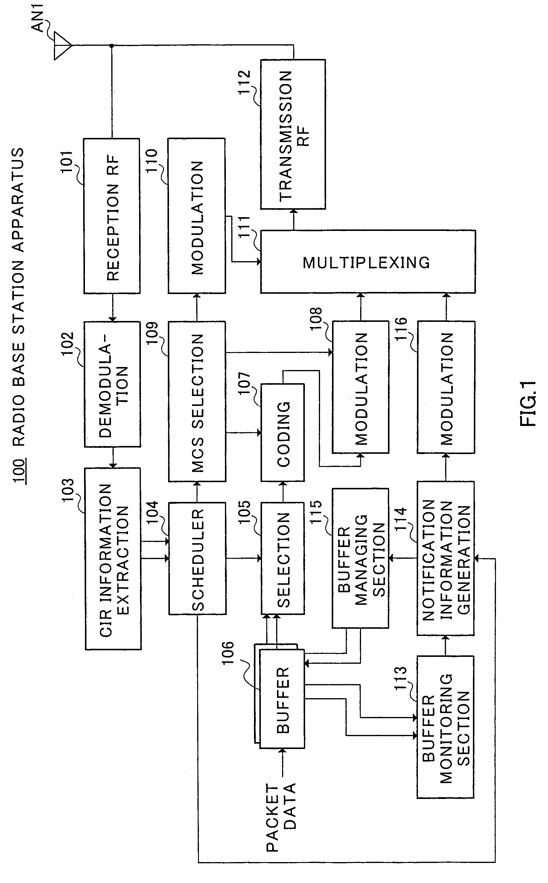 Radio communication apparatus employing non-transmission information indicative of not transmitting transmission data when transmission data is not sent corresponding to a quality indication signal or when the transmission data cannot be transmitted to the communicating station