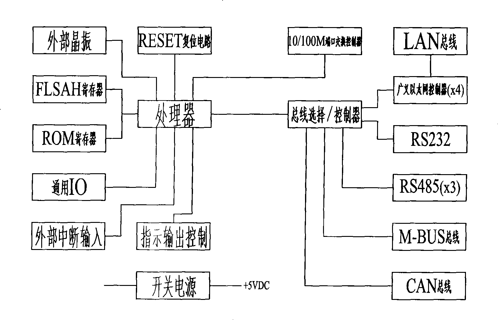 Multi-field integrated metering network interconnecting routing method