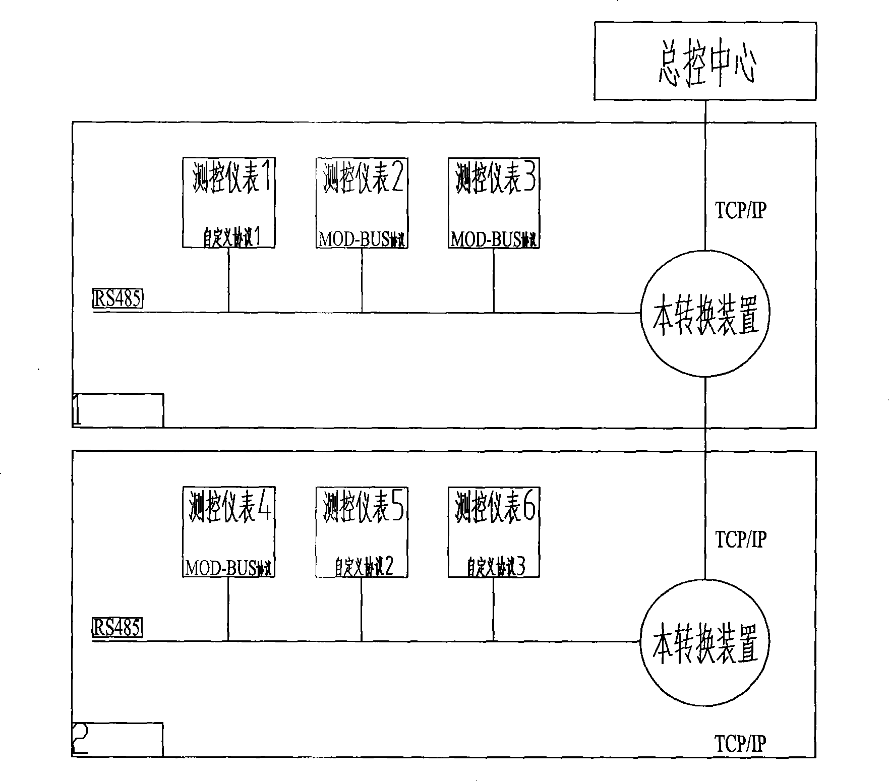 Multi-field integrated metering network interconnecting routing method