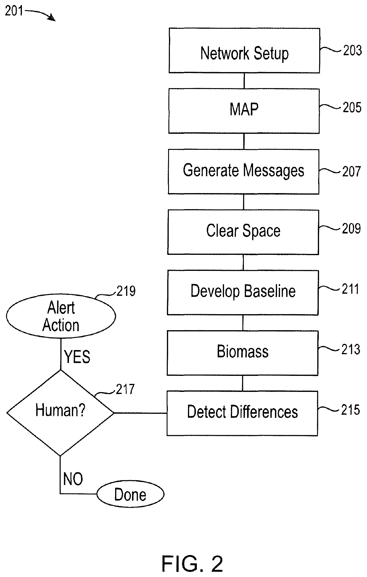 Detecting location within a network