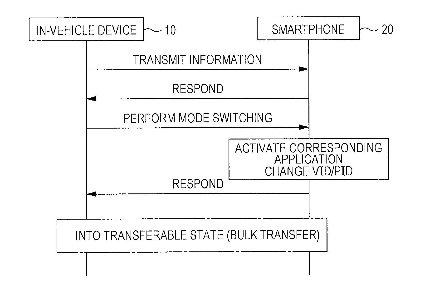 Electronic device, communication control method of electronic device, and information terminal device