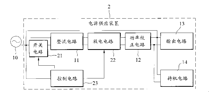 Power supply device and control method and charging method thereof