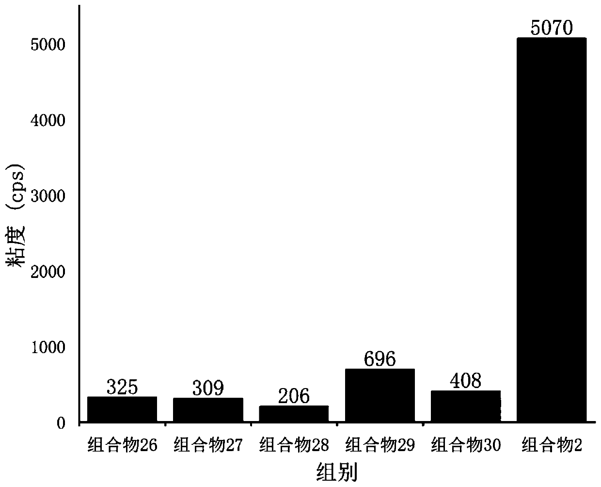 Thickening composition of sodium cocoyl alaninate salt and application thereof