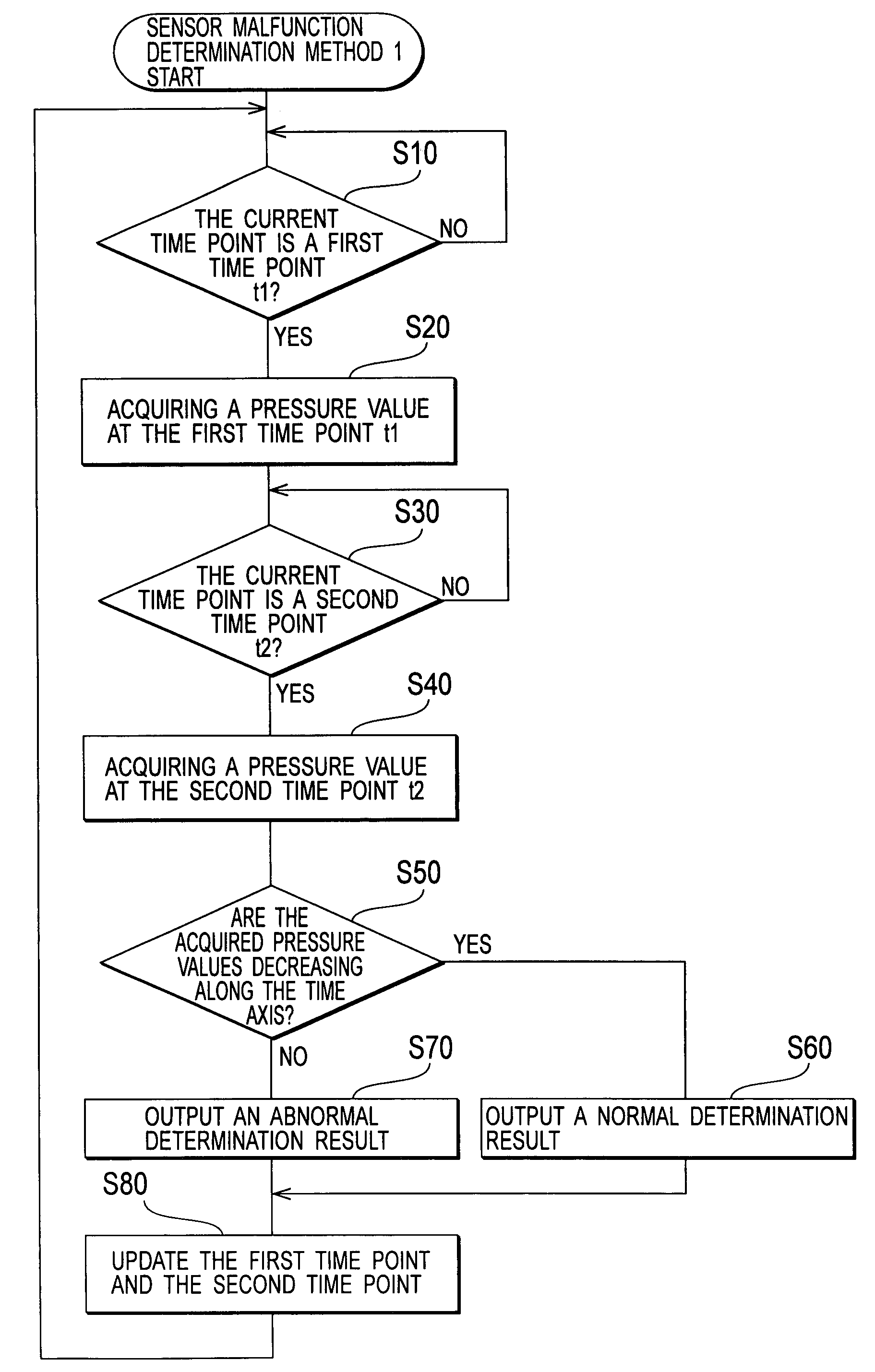 Sensor malfunction determination device and sensor malfunction determination method