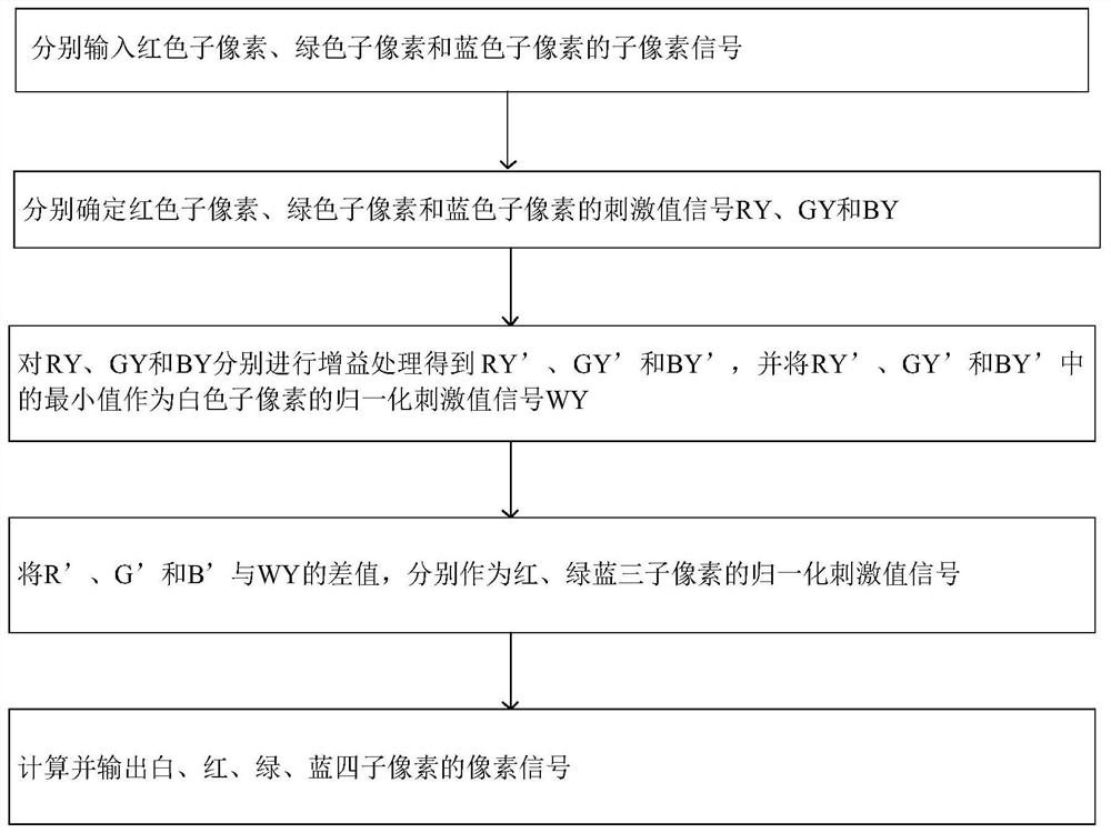 Method and device for converting three-color data to four-color data