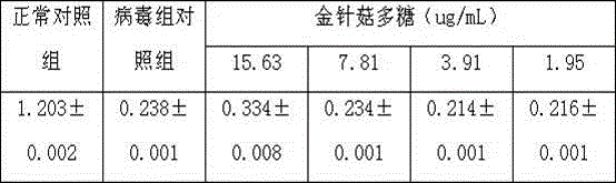 Flarnmulina velutipes polysaccharide and preparation method thereof