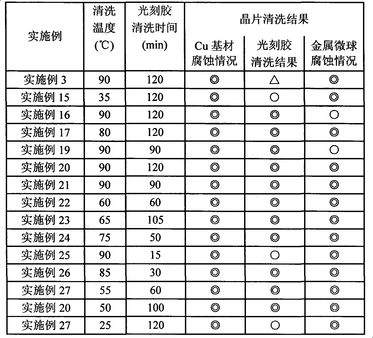 Cleaning solution for photoresist